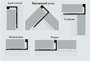 Профиль PROTERMINAL H=6мм латунь хромированная 2,7 м PTОC06